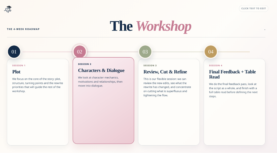 Rewrite deck overview of the four-week workshop, from plot and characters to revision and final feedback.